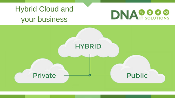 Hybrid Cloud & your business DNA IT Solutions