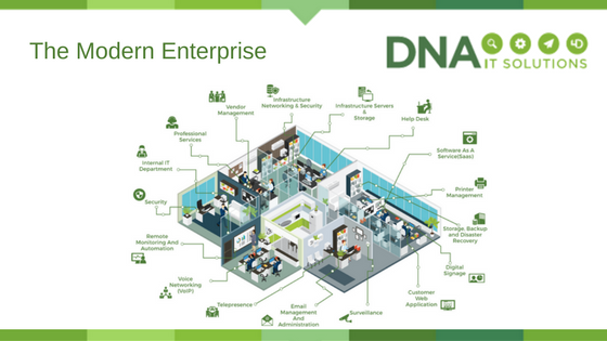 The Modern Enterprise DNA IT
