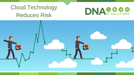 cloud Technology reduces Risk DNA IT Solutions
